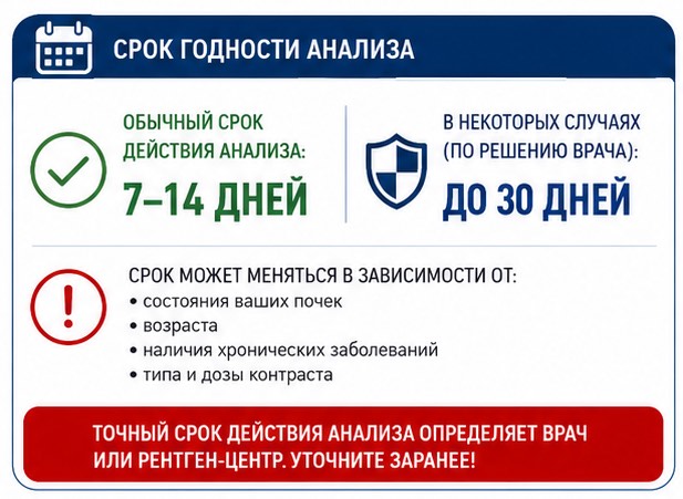 Анализ крови на креатинин перед КТ с контрастом: срок годности и полный гид для пациента