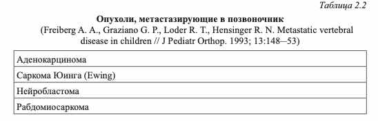 Опухоли, метастазирующие в позвоночник