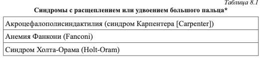 Синдромы с расщеплением или удвоением большого пальца