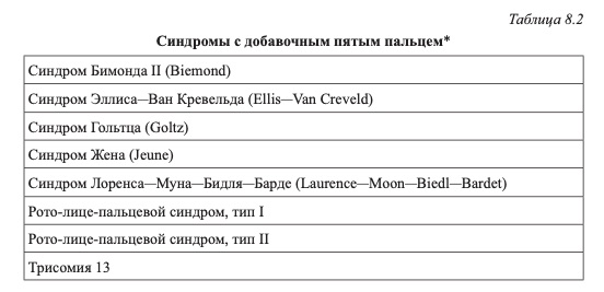 Синдромы с добавочным пятым пальцем