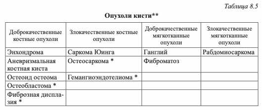 Опухоли кисти