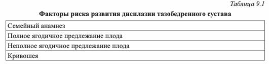 Факторы риска развития дисплазии тазобедренного сустава