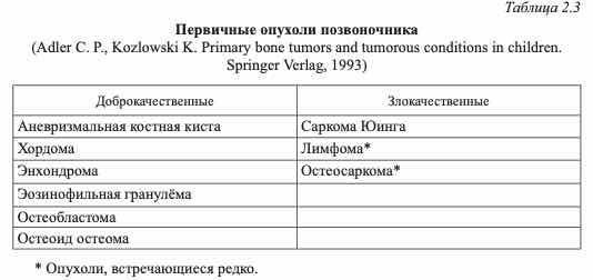 Первичные опухоли позвоночника
