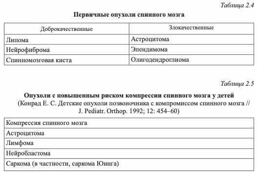 Первичные опухоли спинного мозга
