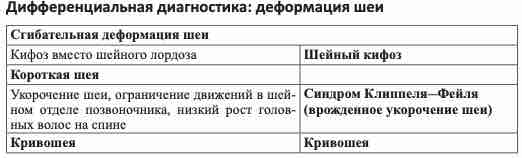 Дифференциальная диагностика: деформация шеи