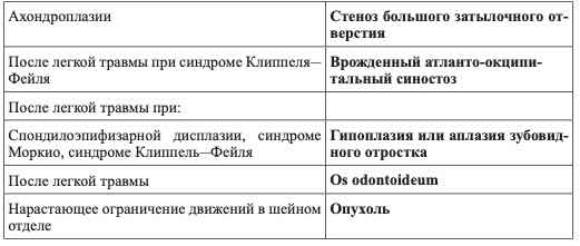 Дифференциальная диагностика боли в шее