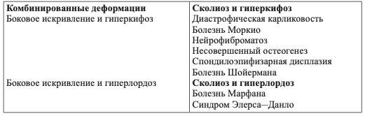 Дифференциальная диагностика: нарушение соосности спины
