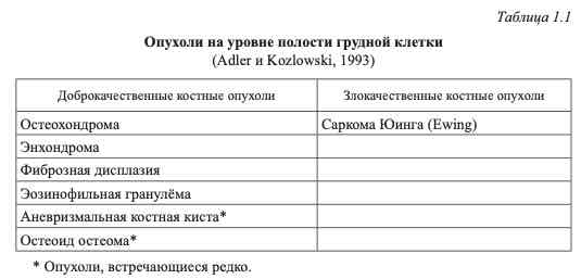 опухоли полости грудной клетки