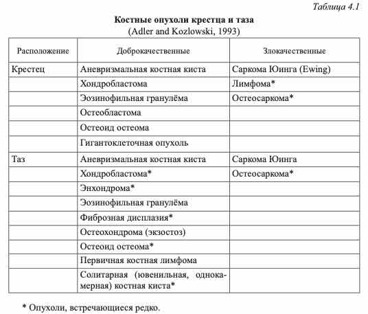 Костные опухоли крестца и таза