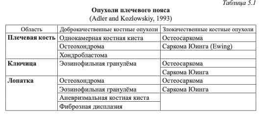 Опухоли плечевого пояса