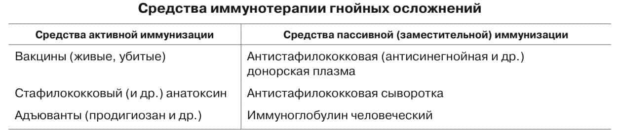 Средства иммунотерапии гнойных осложнений
