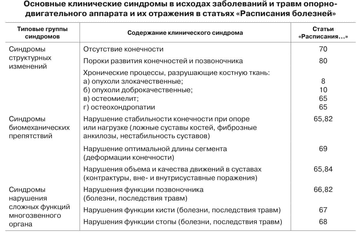 Исходы заболеваний